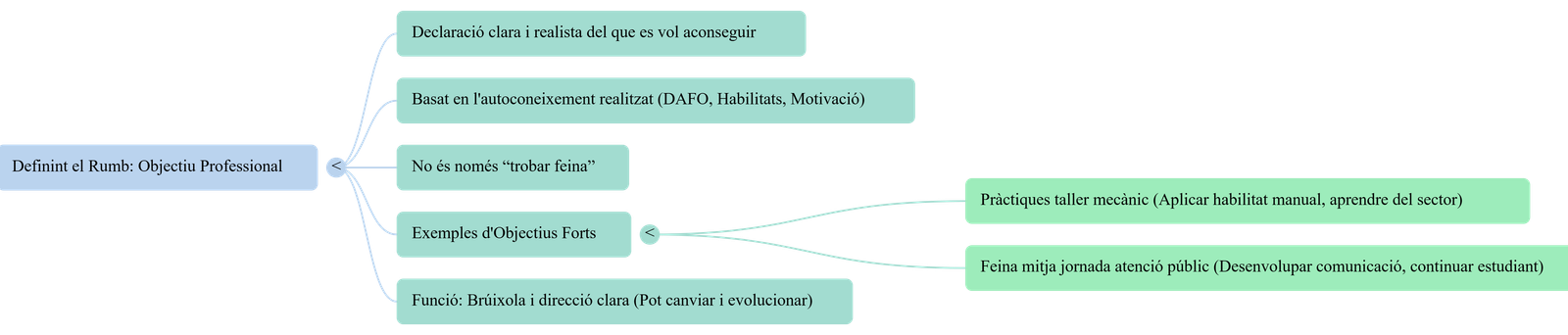 Diagrama del procés de comunicació